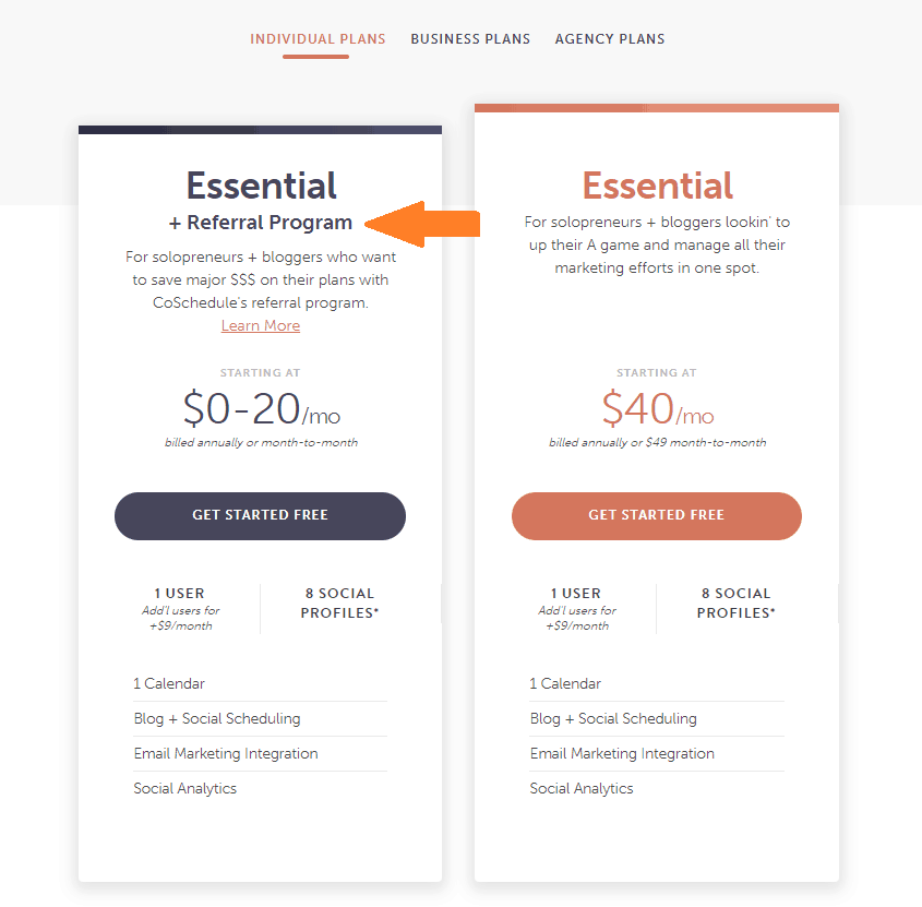 CoSchedule pricing on Essential plan