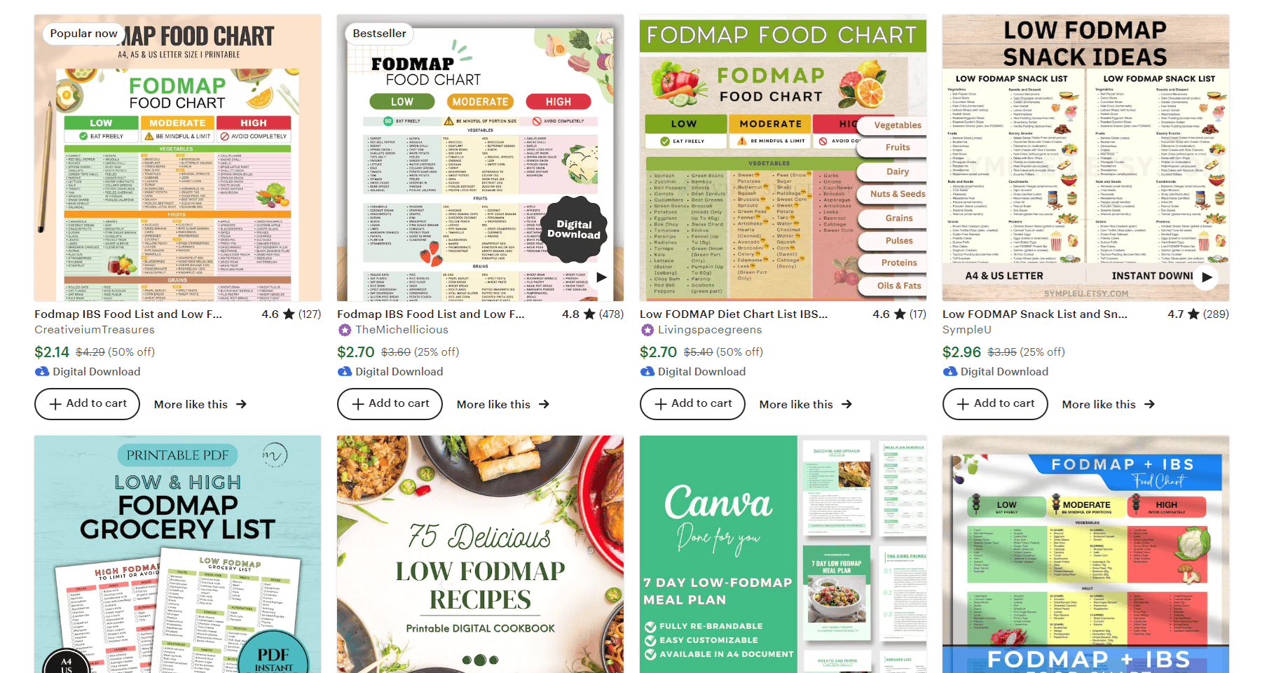 Gold City Ventures E-Printables Course Review: My Etsy Results!